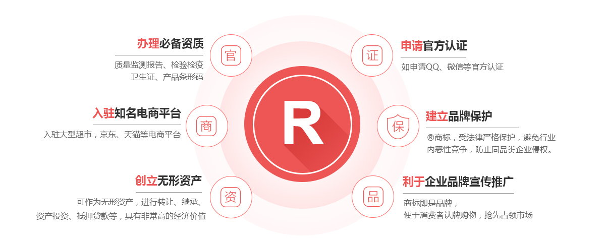 开平商标注册的作用